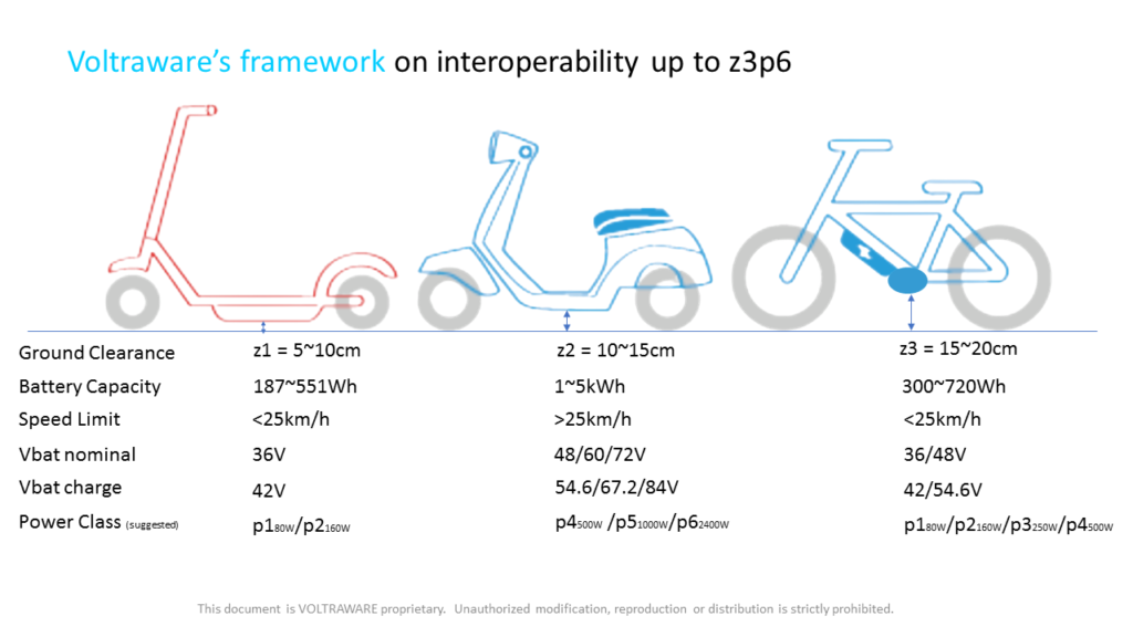 E MicroMobility